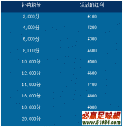太阳城亚洲『亚洲馆500%首存红利 最高回赠988』优惠规则与条款